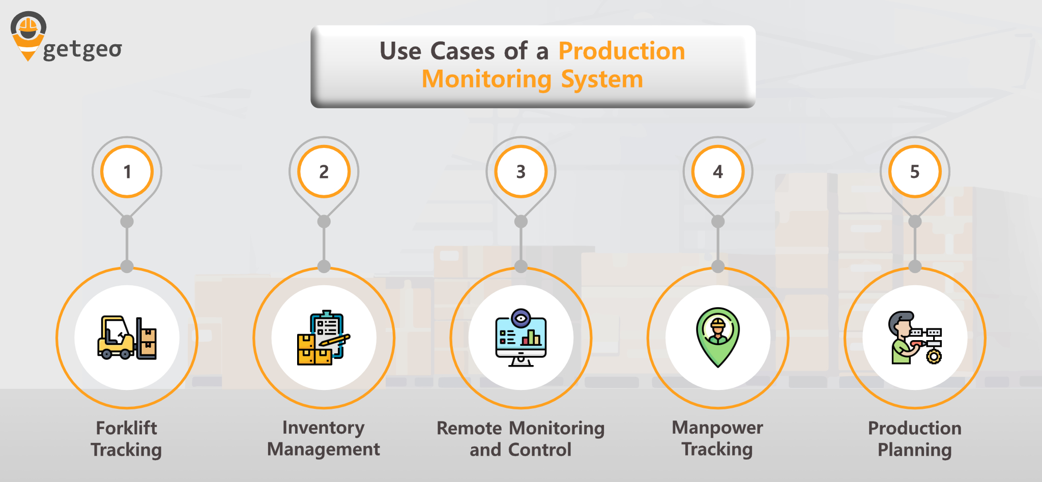 uses of production tracking system