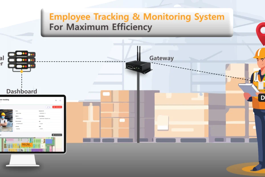 employee tracking & monitoring system