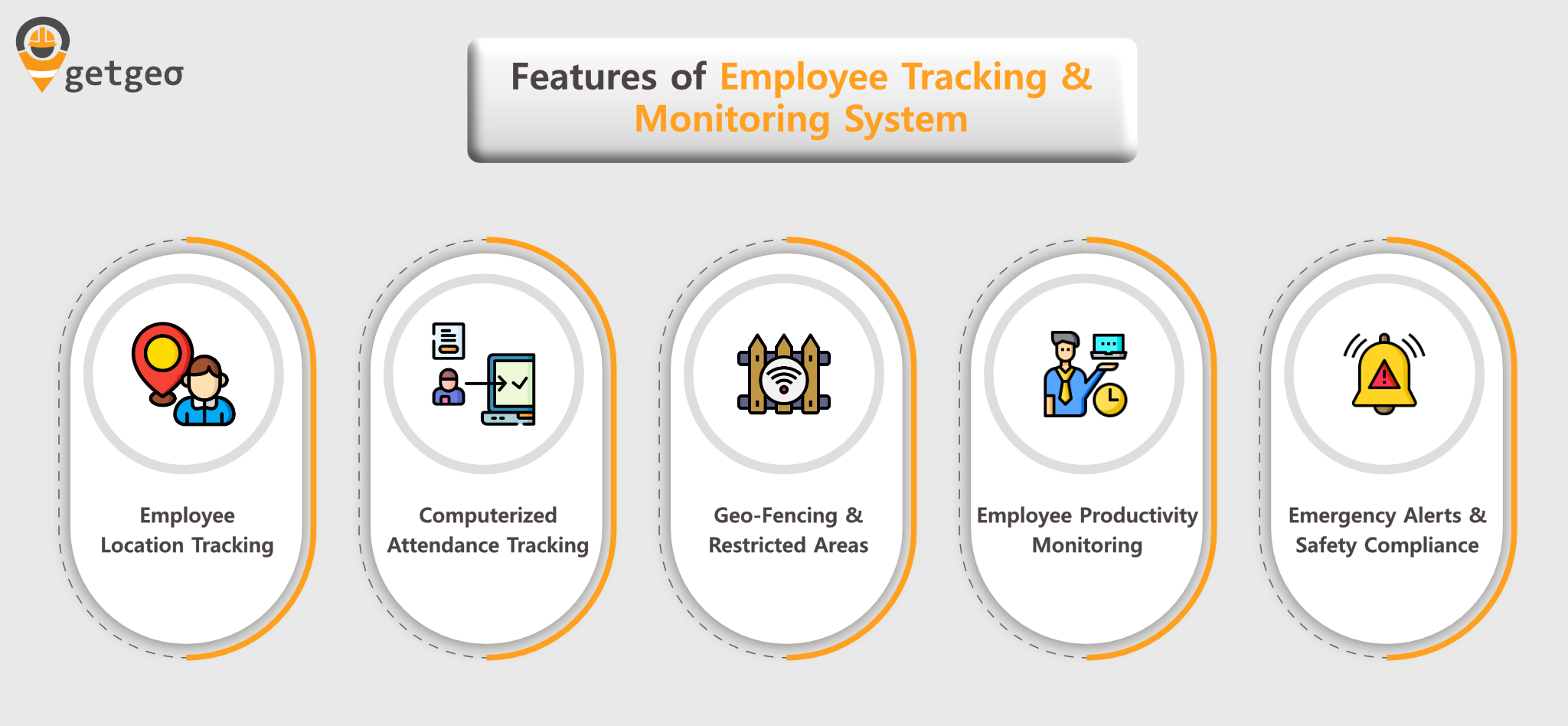 features of employee tracking system